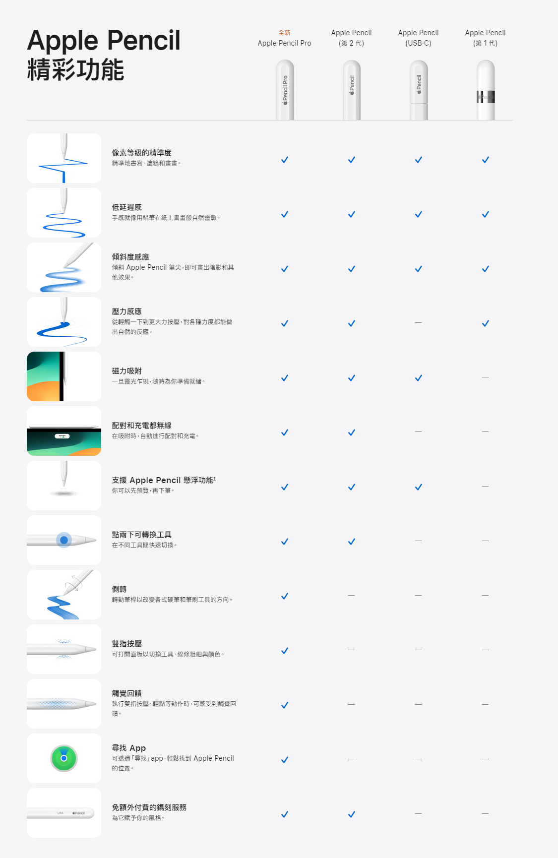 Apple Pencil Pro功能用途介紹與支援那些機型?Apple Pencil使用方式與